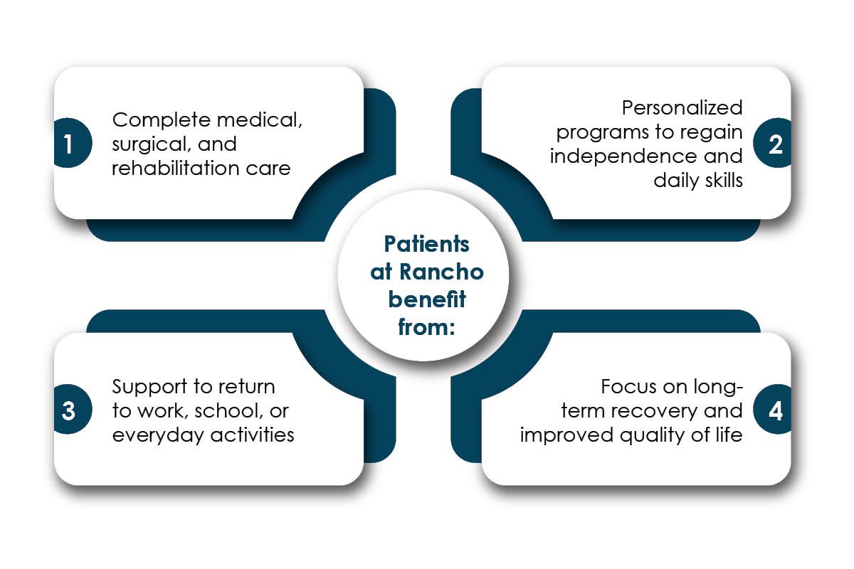 Dr. Barry D. Jordan Helping Stroke and Brain Injury Patients Recover Rancho Los Amigos | Enterprise Wired