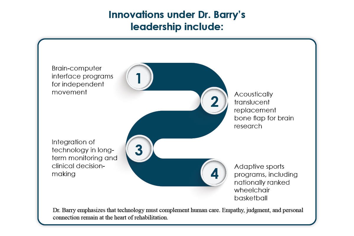 Dr. Barry D. Jordan Helping Stroke and Brain Injury Patients Recover Rancho Los Amigos | Enterprise Wired