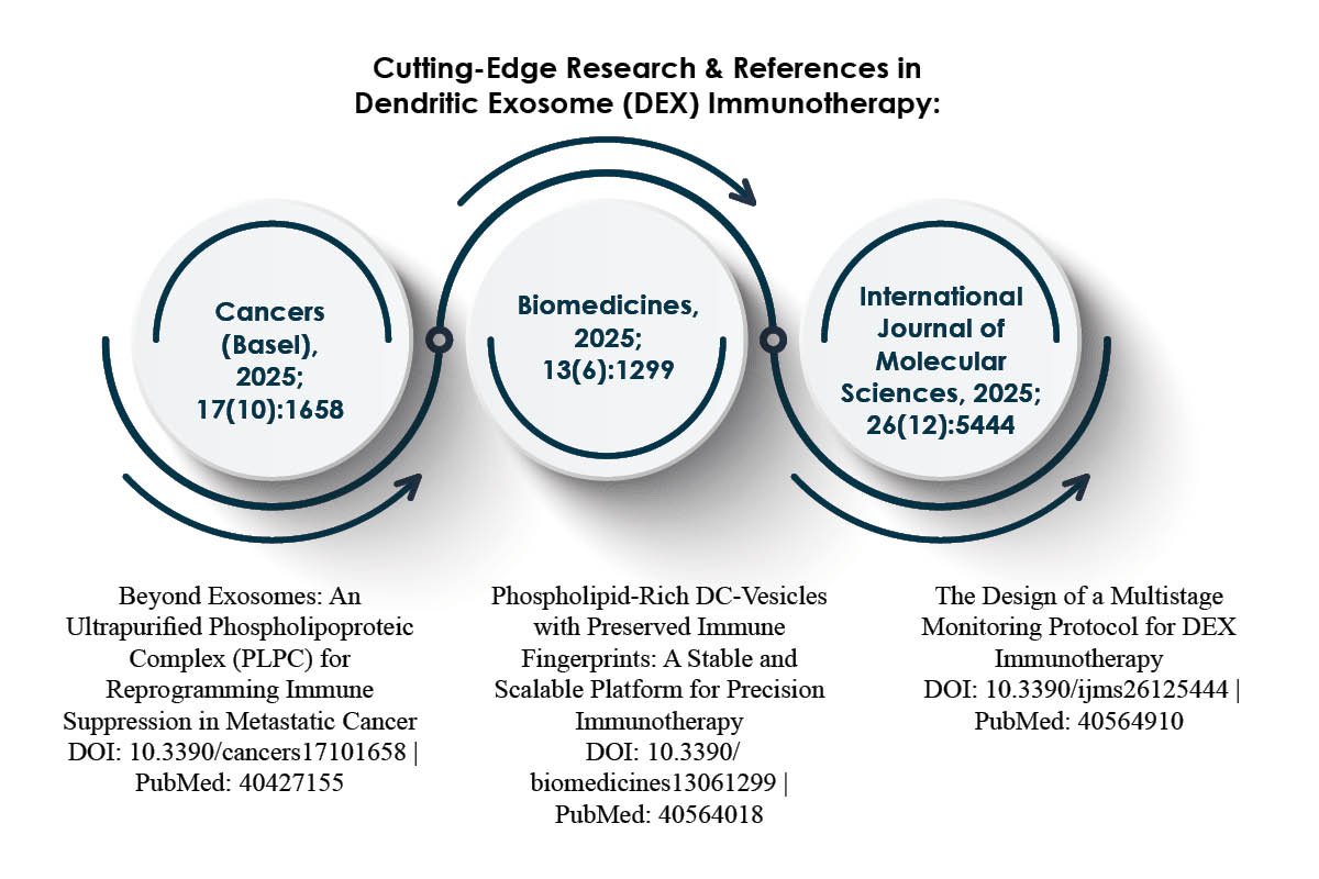 Dr. Ramón Gutiérrez’s Framework for Stable, System-Level Immunotherapy at OGRD Alliance Enterprise Wired