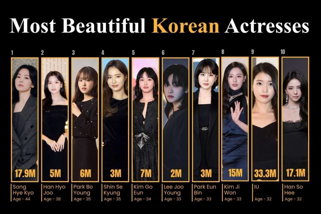 The Top 15 Most Beautiful Korean Actresses that are Setting Beauty Standards | Enterprise Wired