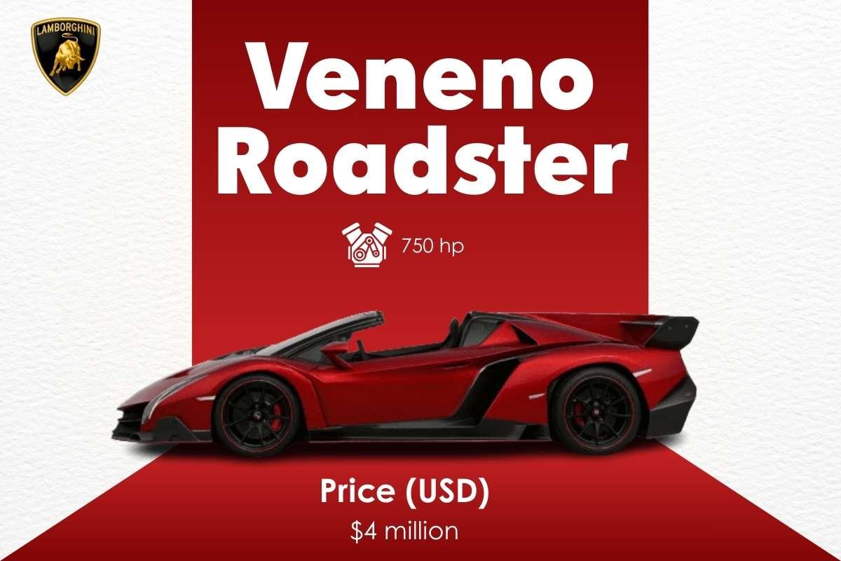 Inside the Most Expensive Lamborghini in the World | Enterprise Wired