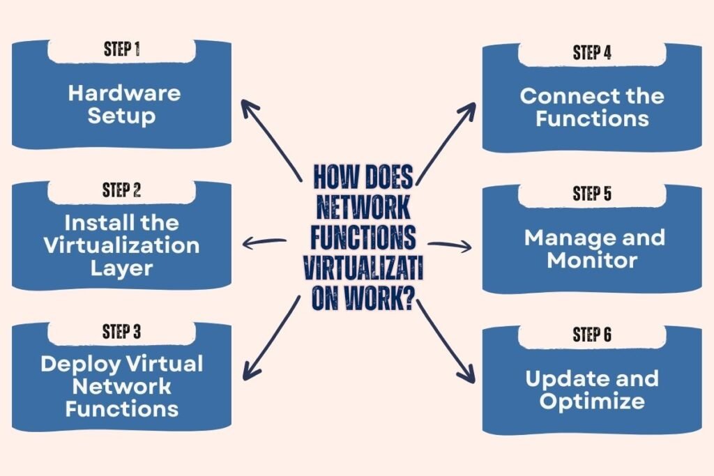 Network Functions Virtualization: A Smarter Way to Scale without Adding ...