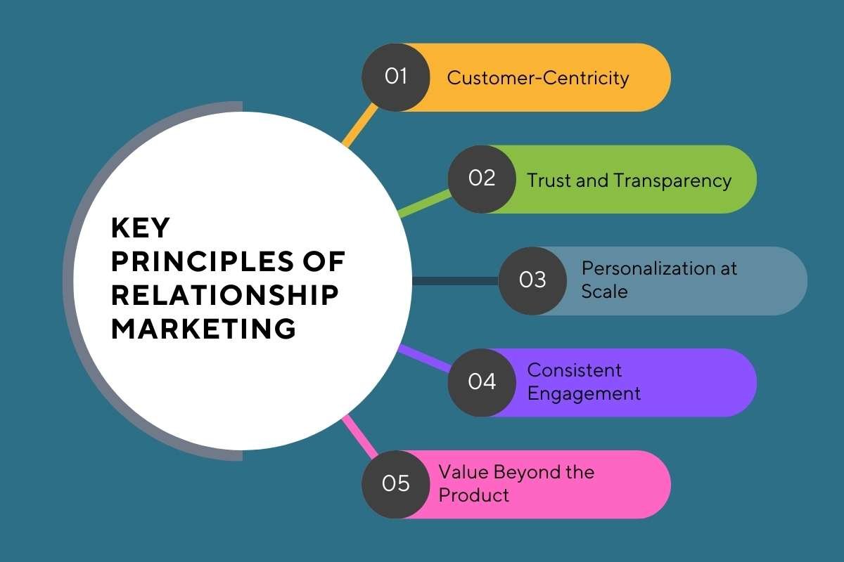 Relationship Marketing: The 5% Retention Strategy That Can Boost Profits by 95% | Enterprise Wired