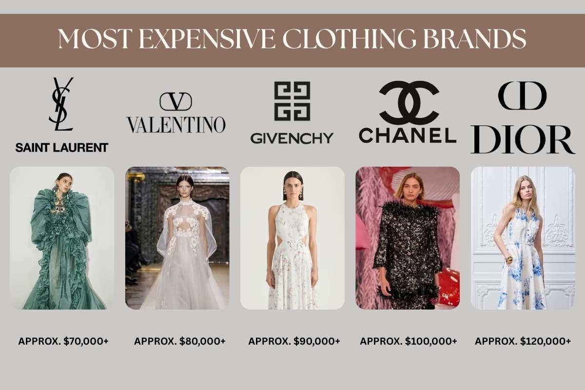 15 Most Expensive Clothing Brands Only the Elite Can Truly Afford | Enterprise Wired