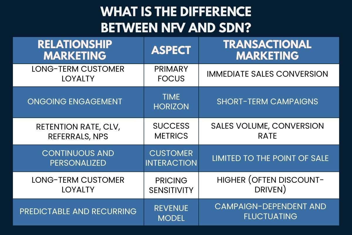 Relationship Marketing: The 5% Retention Strategy That Can Boost Profits by 95% | Enterprise Wired
