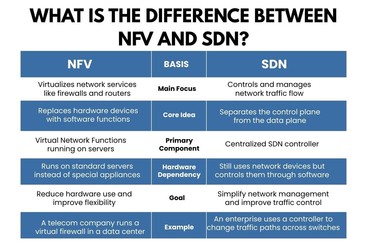 Network Functions Virtualization: A Smarter Way to Scale without Adding Hardware | Enterprise Wired