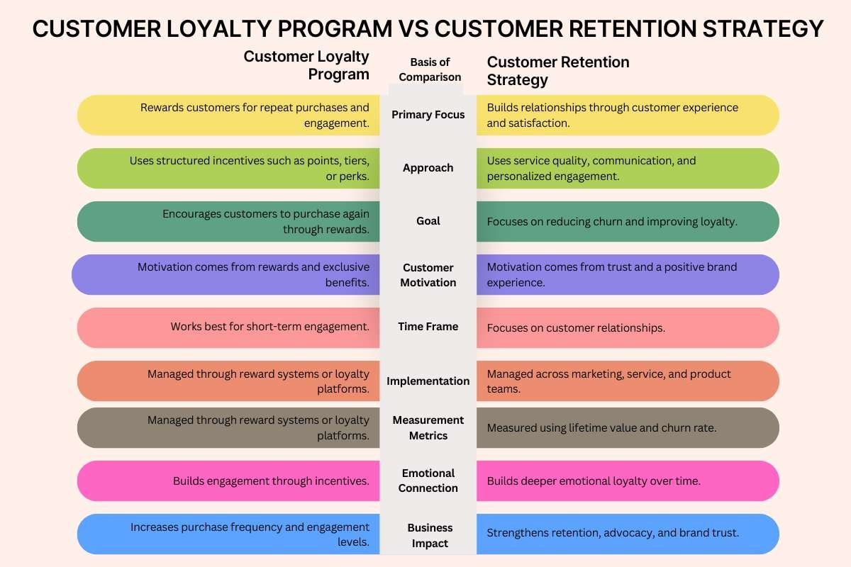 The Only Customer Loyalty Program Guide You Need in 2026 | Enterprise Wired