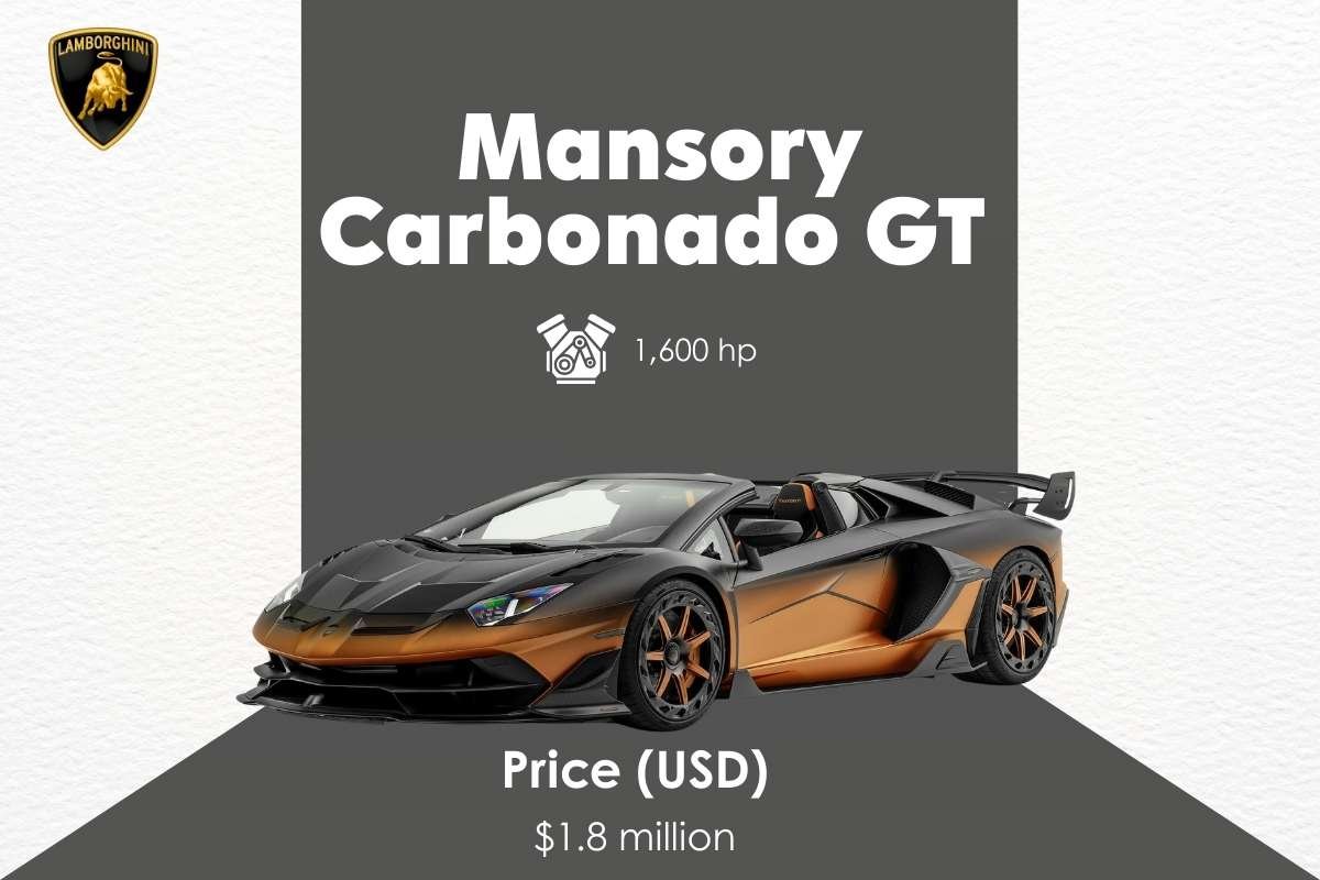 Inside the Most Expensive Lamborghini in the World | Enterprise Wired