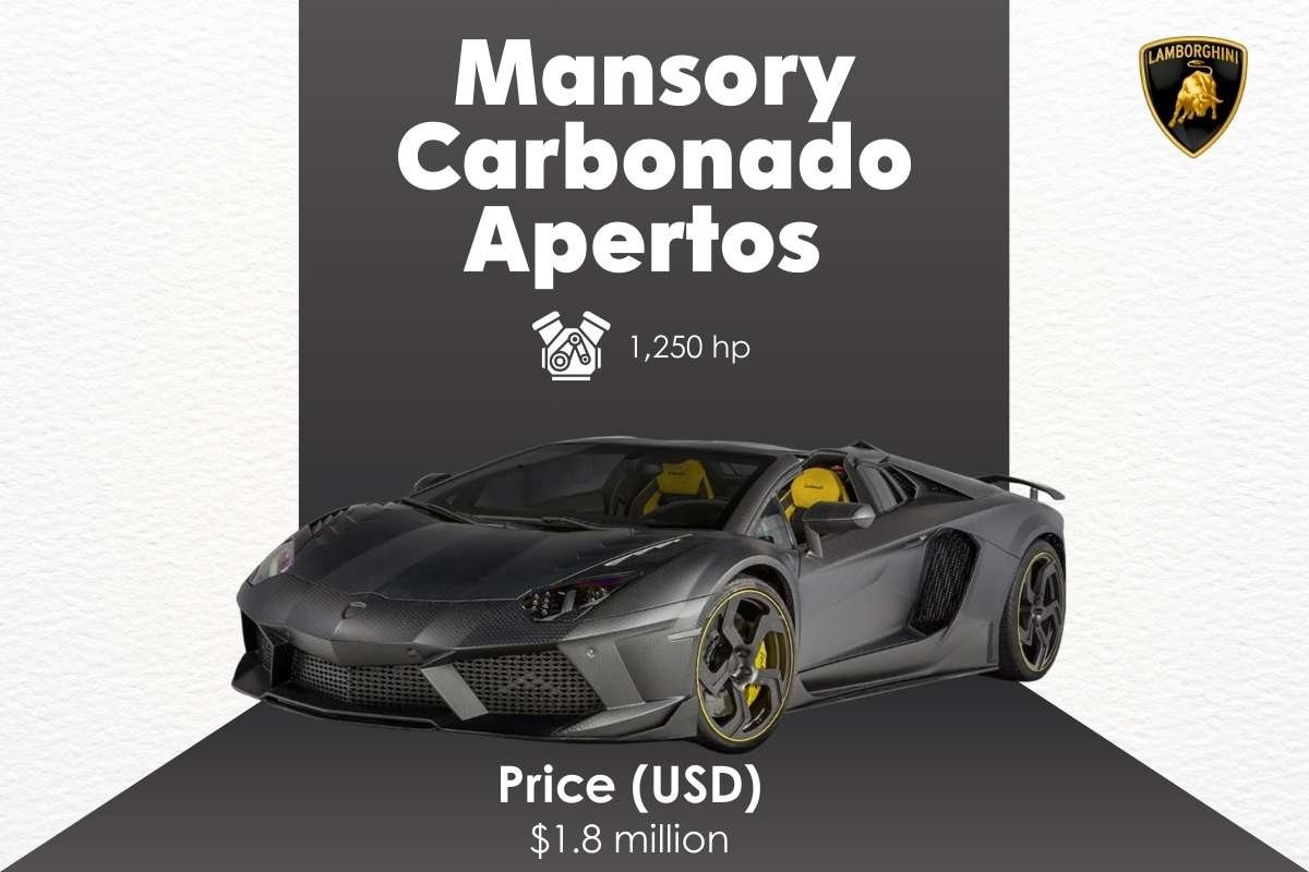 Inside the Most Expensive Lamborghini in the World | Enterprise Wired