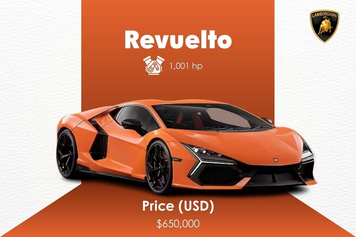 Inside the Most Expensive Lamborghini in the World | Enterprise Wired