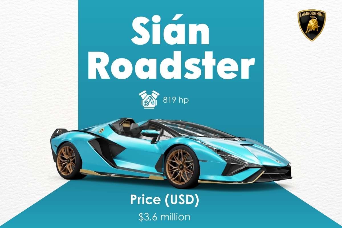 Inside the Most Expensive Lamborghini in the World | Enterprise Wired