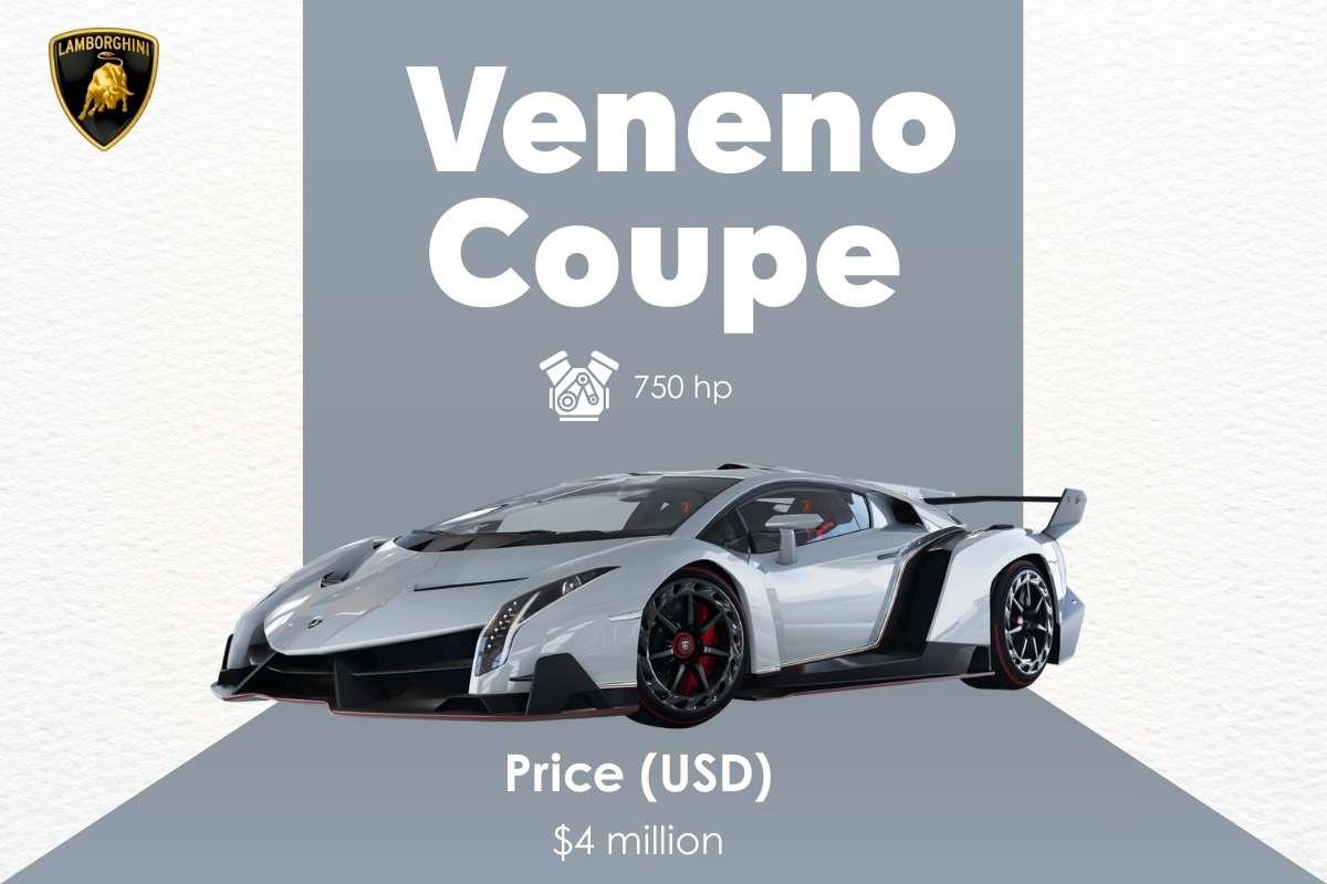 Inside the Most Expensive Lamborghini in the World | Enterprise Wired