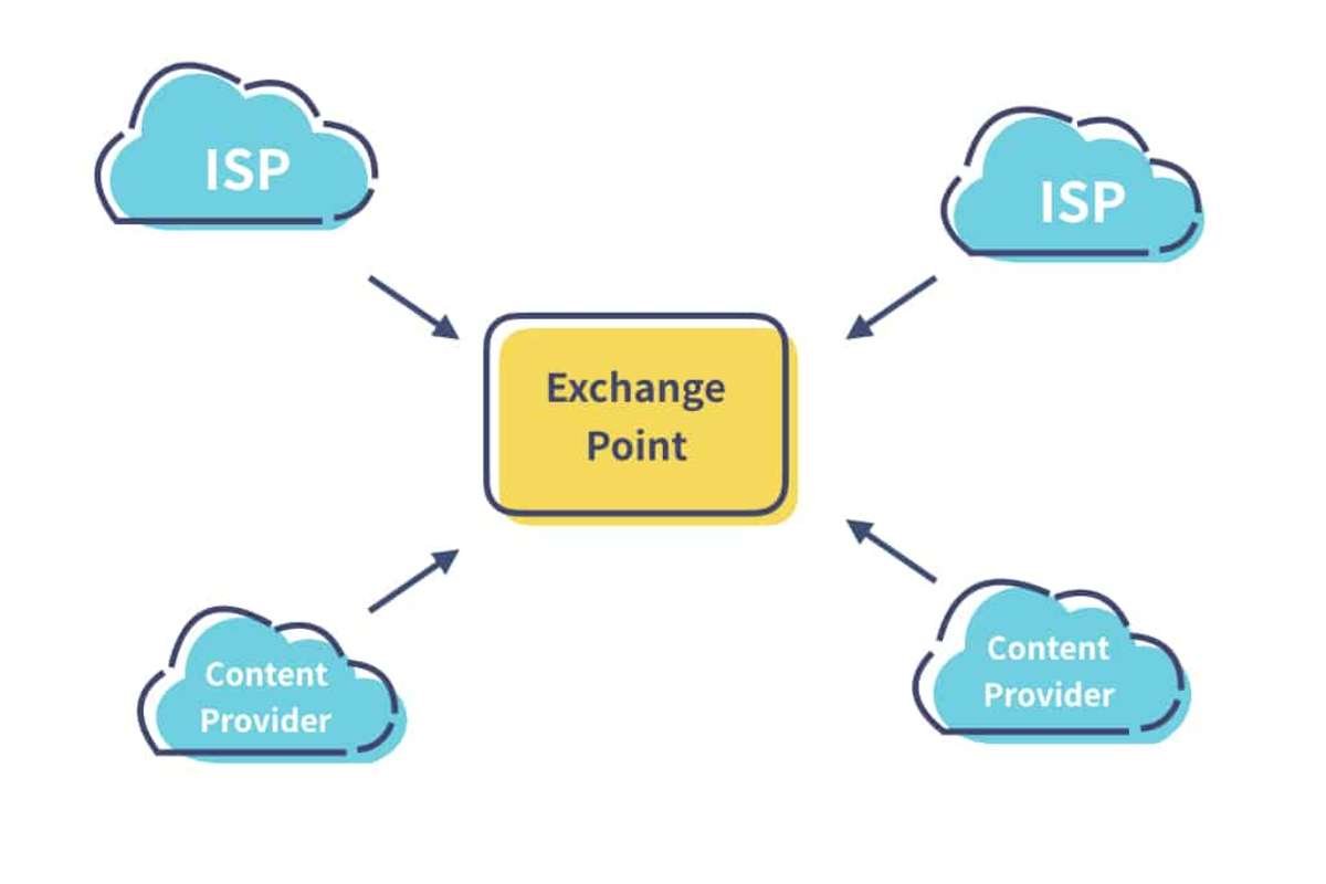 Internet Exchange Point Explained for Curious Internet Users | Enterprise Wired