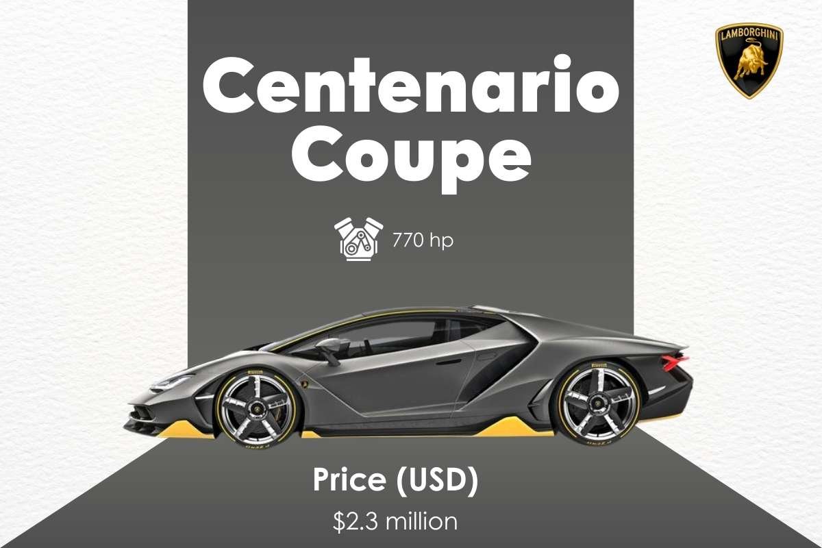 Inside the Most Expensive Lamborghini in the World | Enterprise Wired