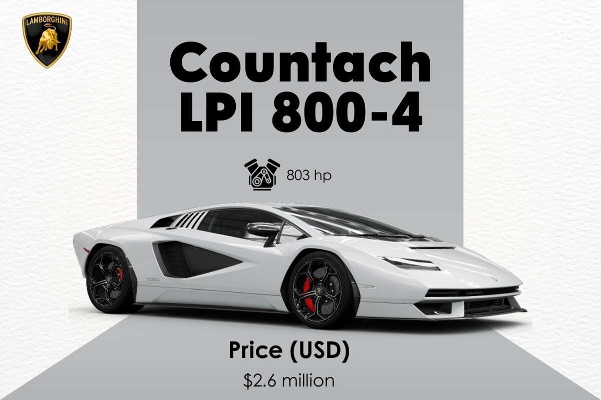 Inside the Most Expensive Lamborghini in the World | Enterprise Wired