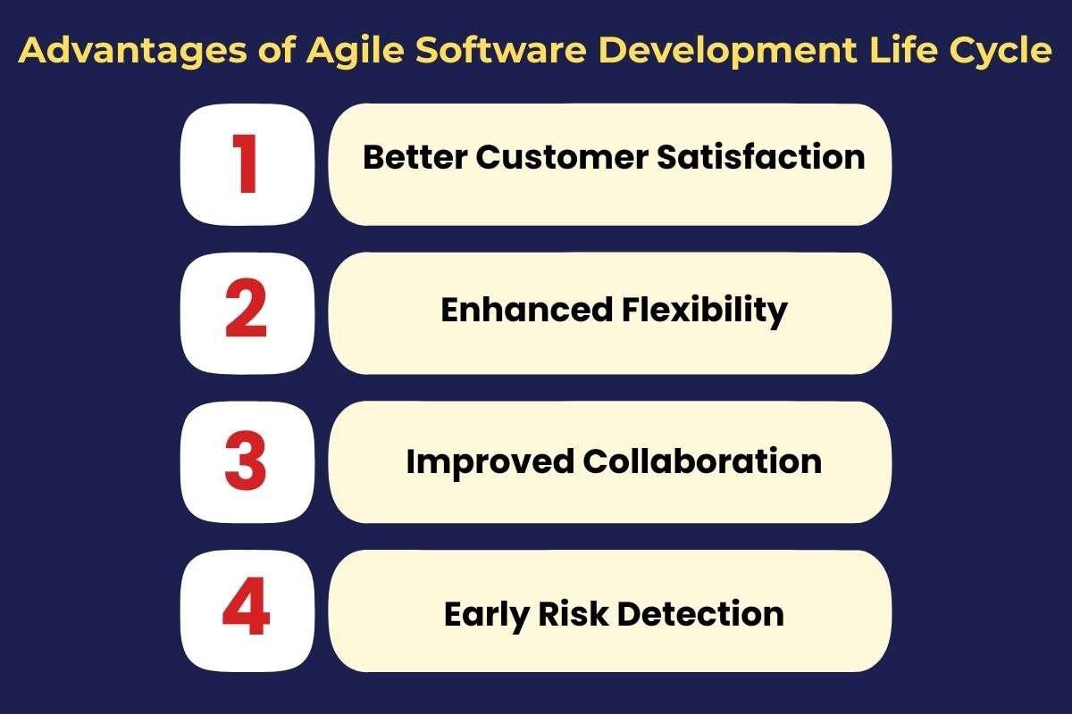 Here’s How the Agile Software Development Life Cycle Works | Enterprise Wired