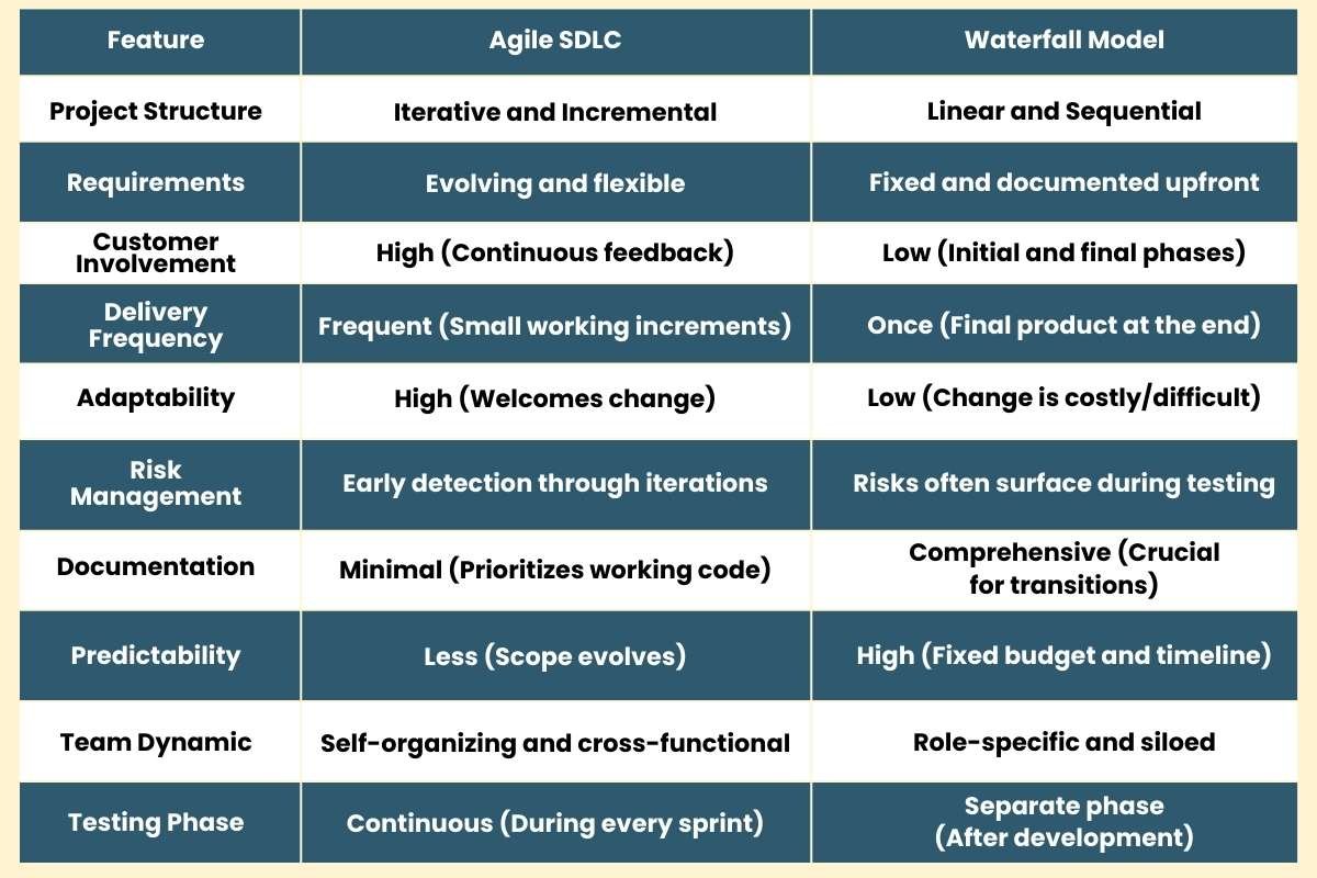 Here’s How the Agile Software Development Life Cycle Works | Enterprise Wired