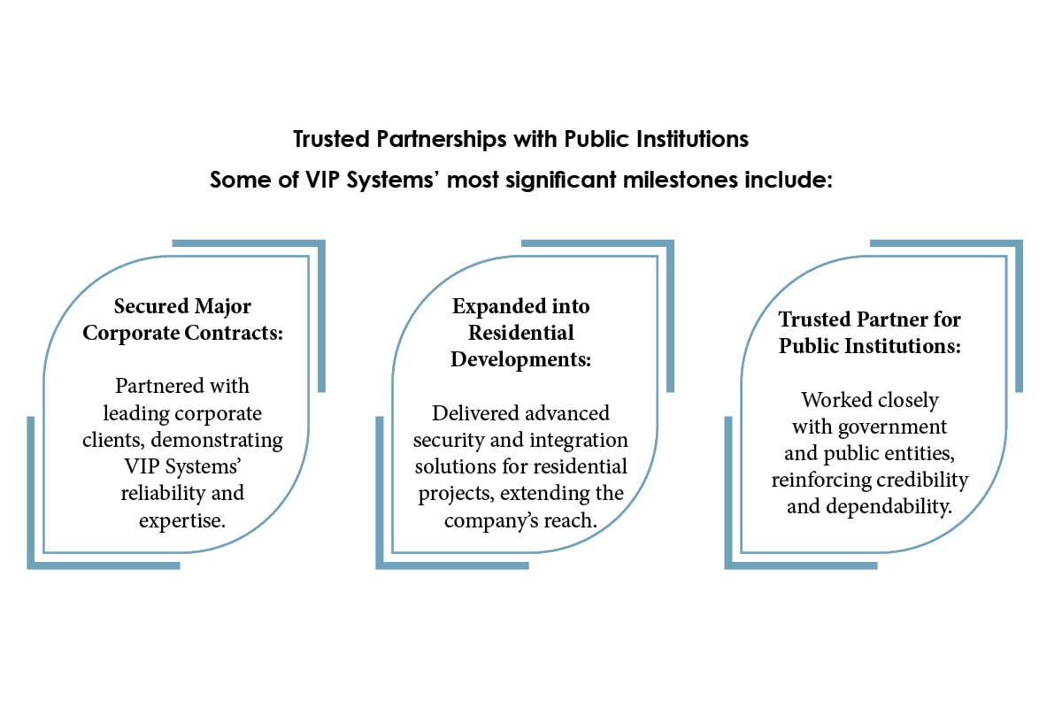 VIP Systems: Edward Genin - Pioneering Integrated Security Solutions | Enterprise Wired