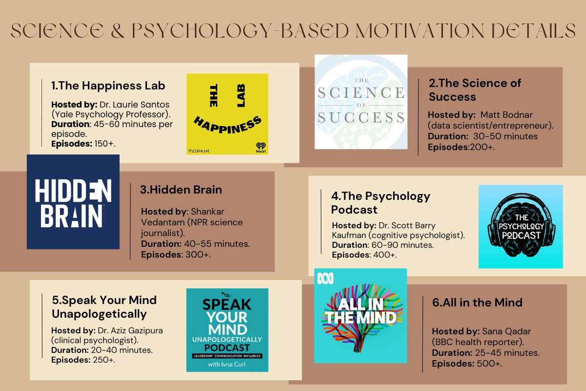 The Truth About the Best Motivational Podcasts No One Talks About | Enterprise Wired