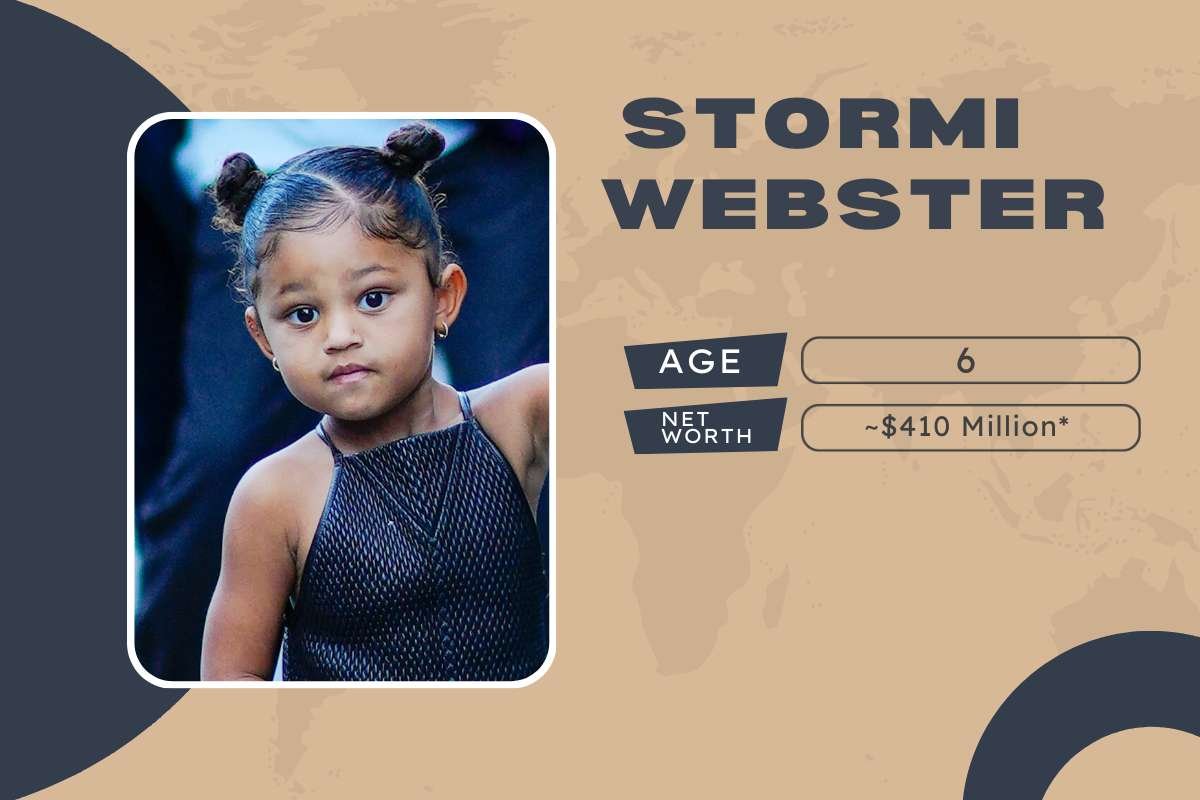 Top 10 Richest Kids in the World: From Billionaire Heirs to Young Self-Made Stars | Enterprise Wired