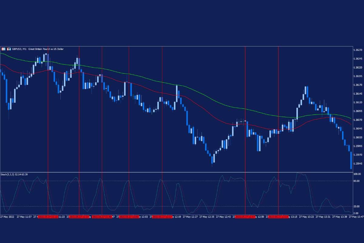 Try These 10 Forex Trading Strategies and Turn Fast Markets Into Smart Decisions | Enterprise Wired