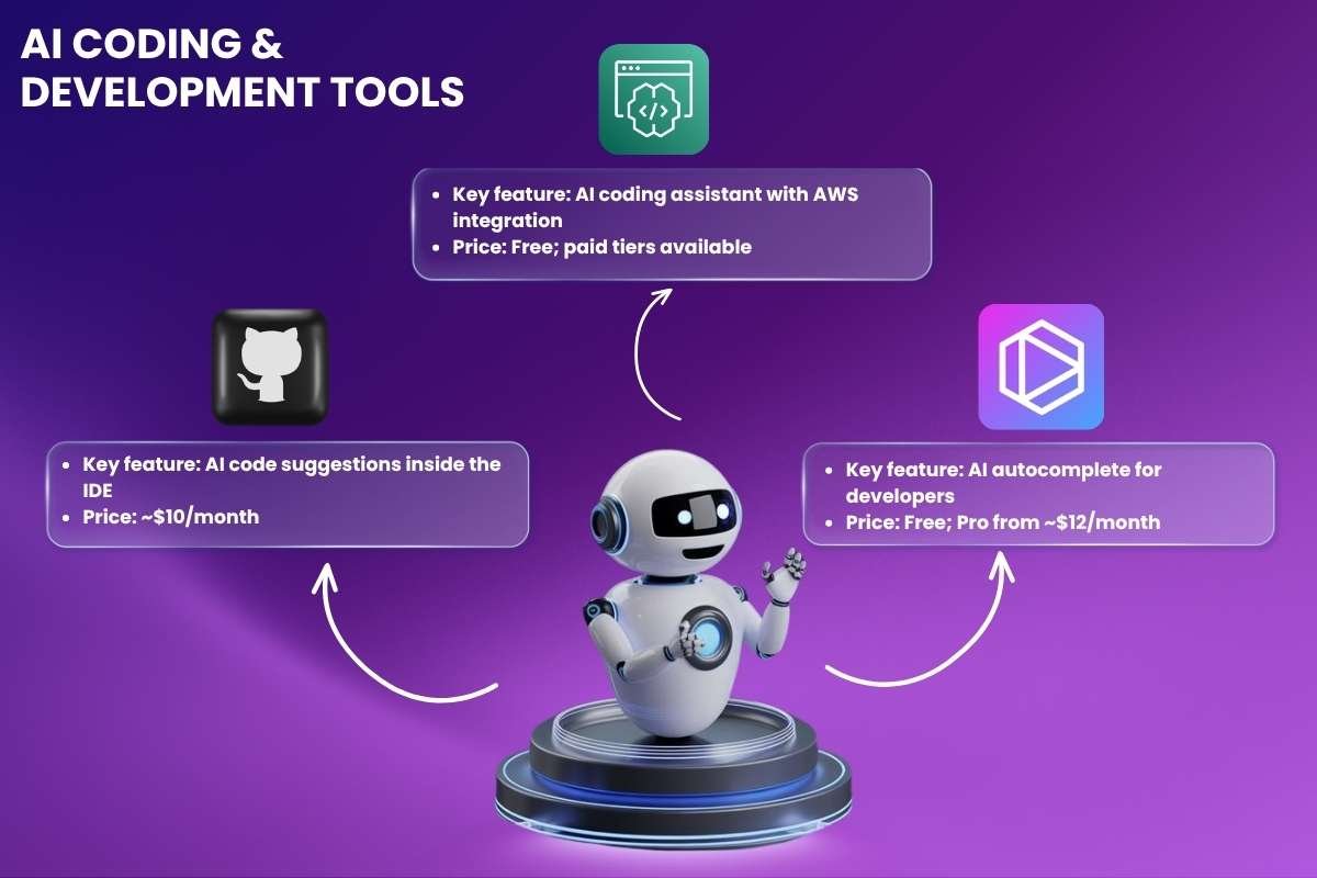 The 30 Smartest AI Productivity Tools to Use in 2026 | Enterprise Wired