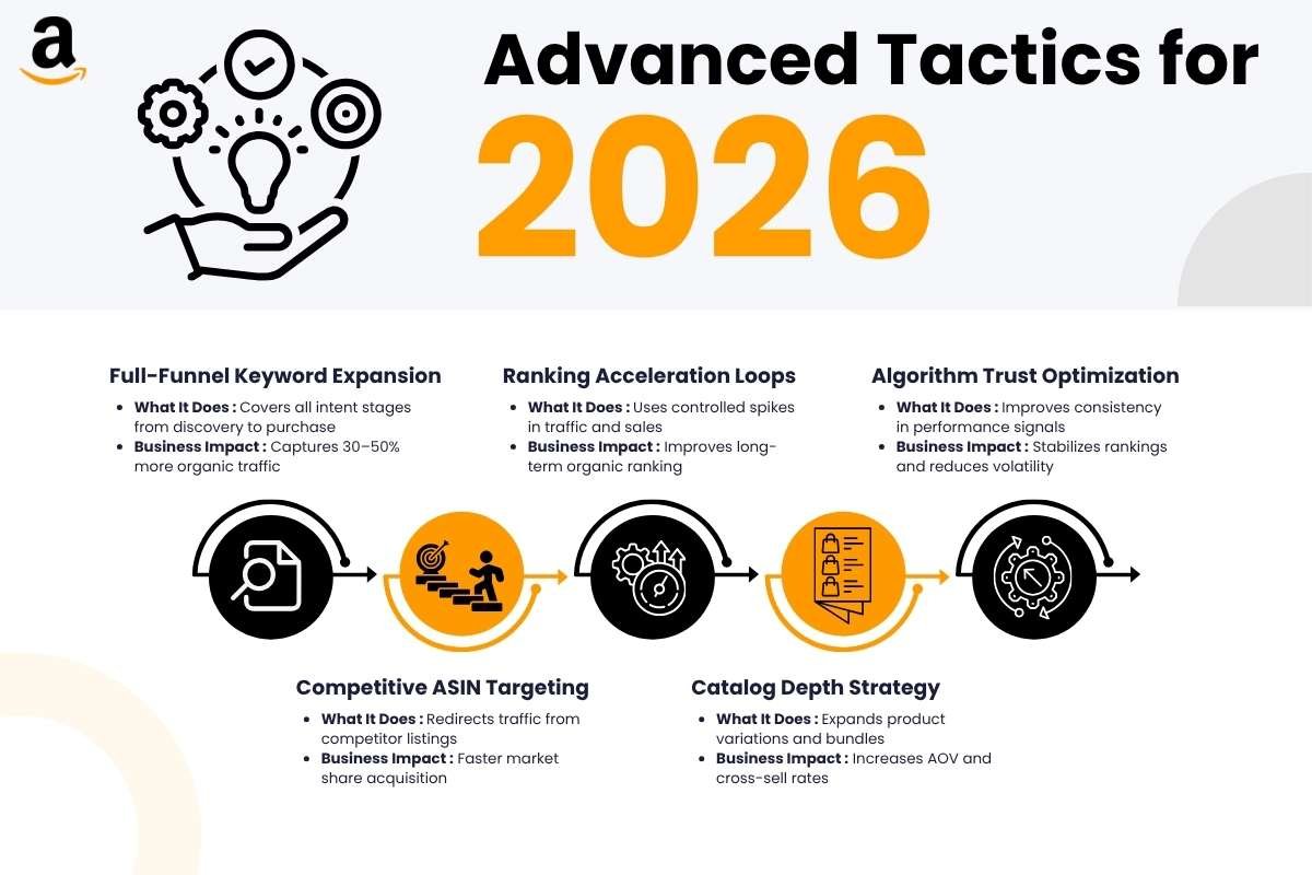 Amazon Marketing Strategy 2026: The Proven System to Turn Visibility into Predictable Revenue | Enterprise Wired