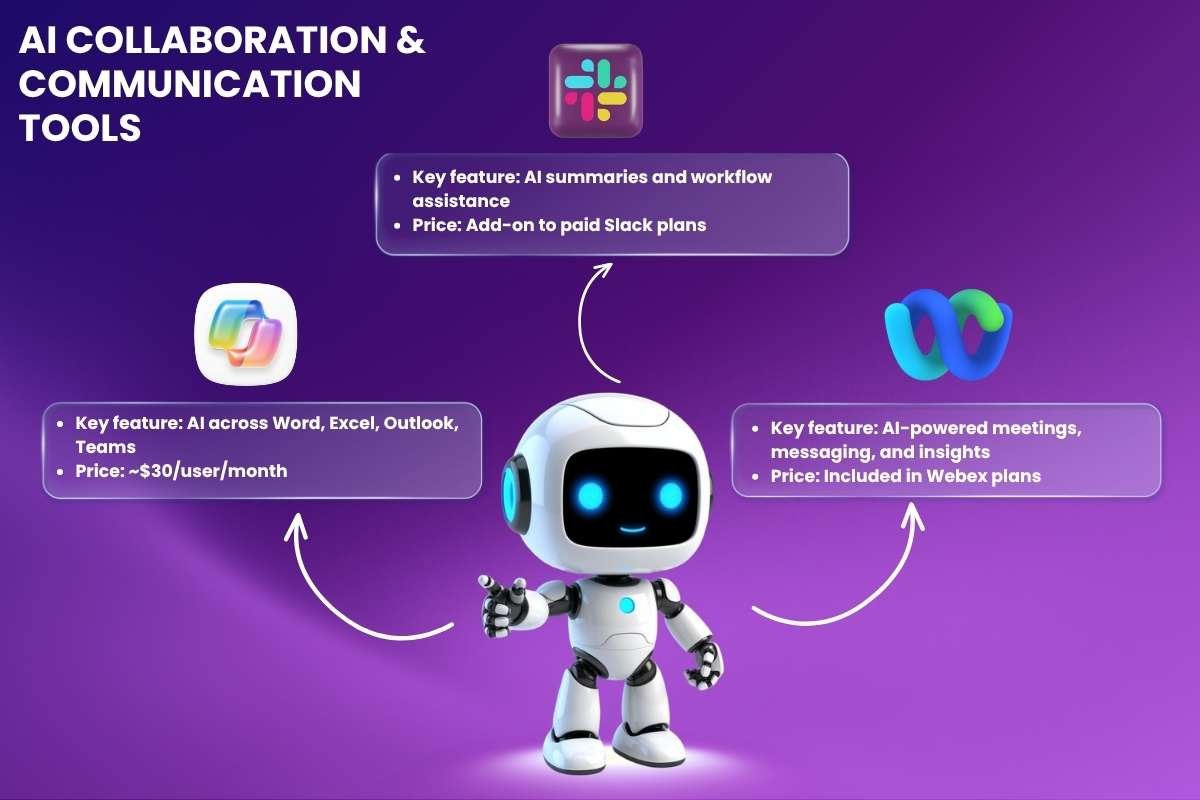 The 30 Smartest AI Productivity Tools to Use in 2026 | Enterprise Wired