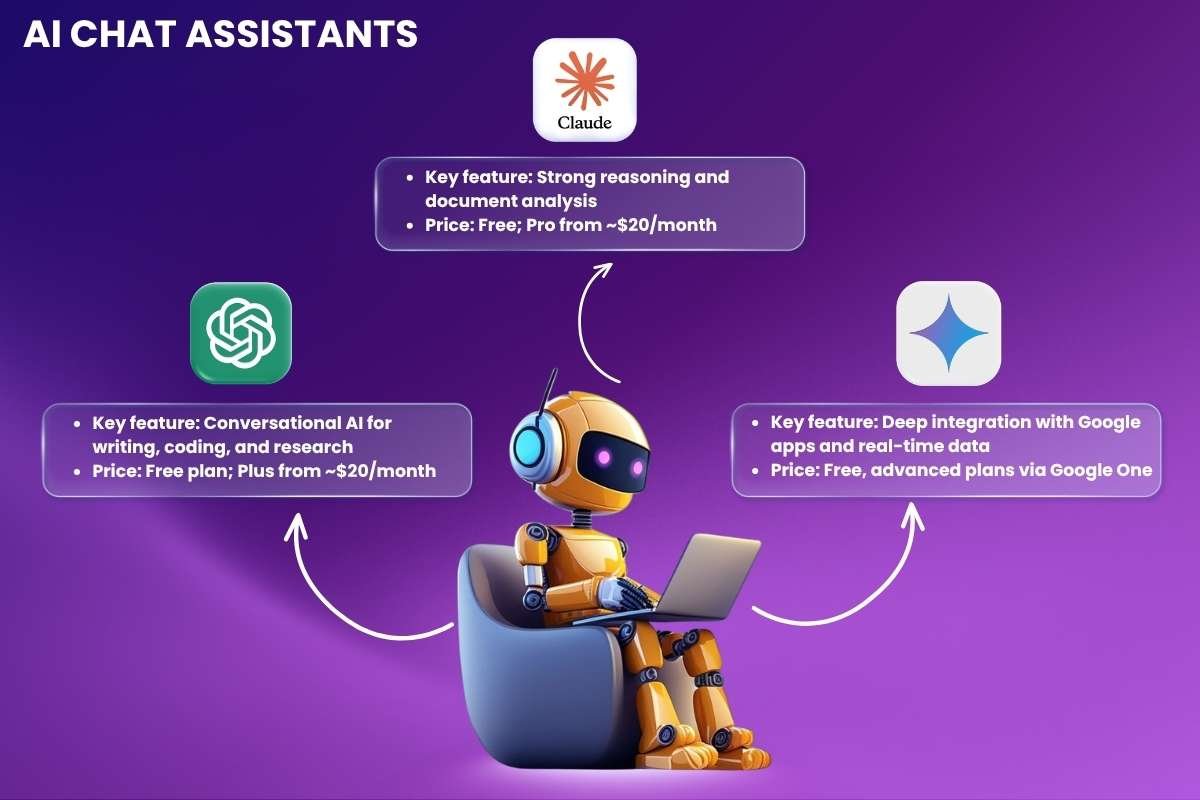 The 30 Smartest AI Productivity Tools to Use in 2026 | Enterprise Wired