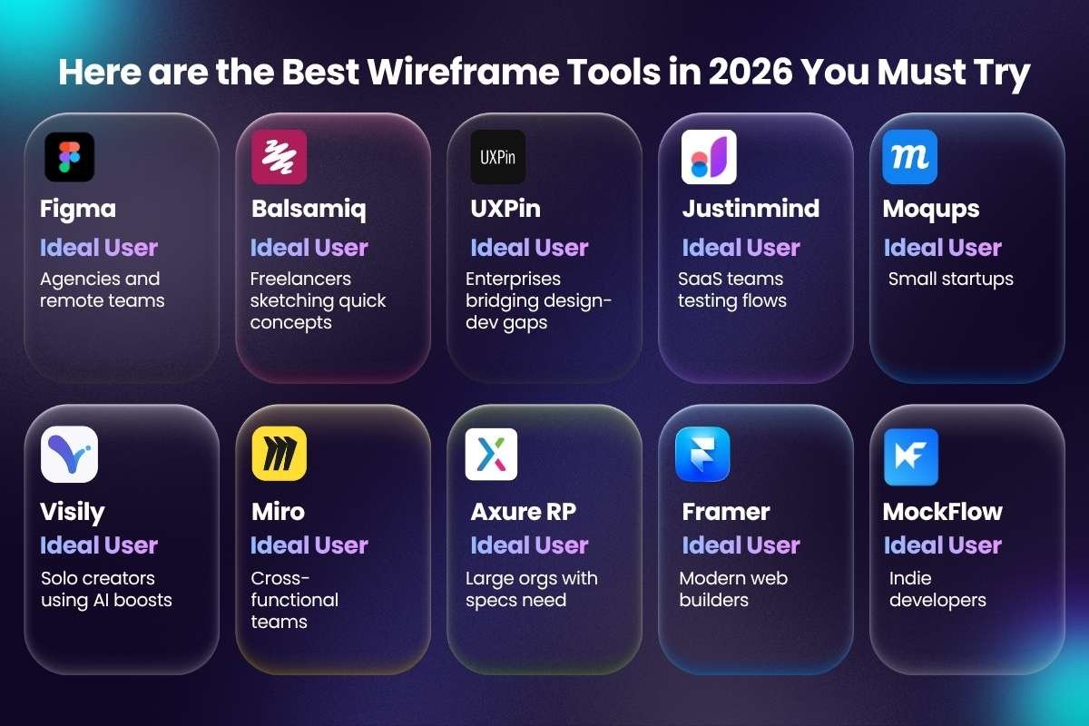 The New Generation of Wireframe Tools You Can’t Ignore | Enterprise Wired