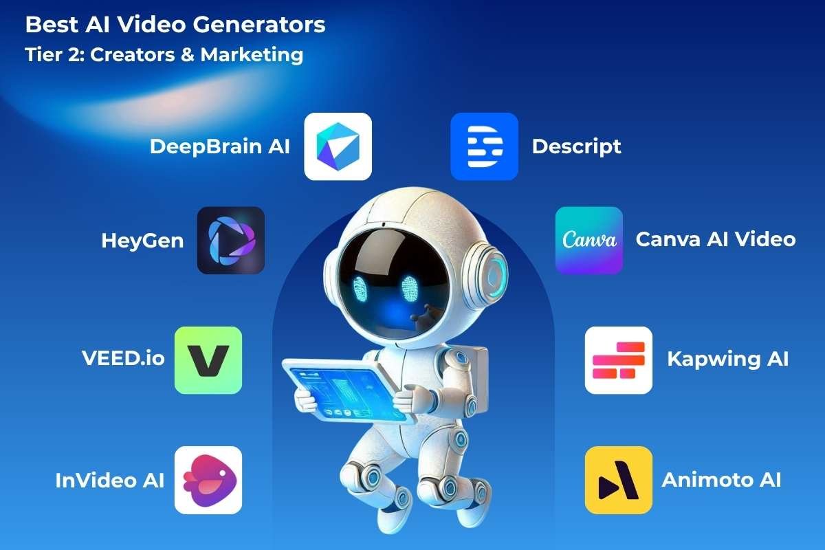The Best AI Video Generators Ranked by Speed, Quality & Creativity | Enterprise Wired