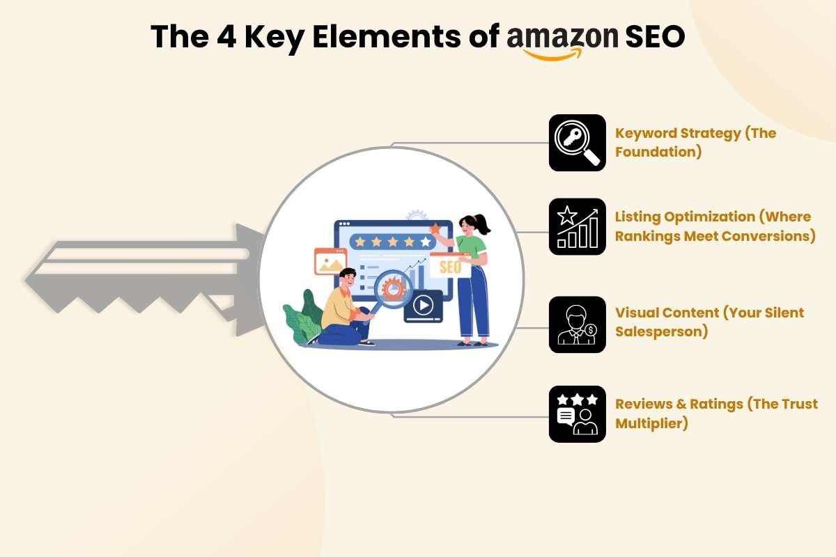 Amazon Marketing Strategy 2026: The Proven System to Turn Visibility into Predictable Revenue | Enterprise Wired