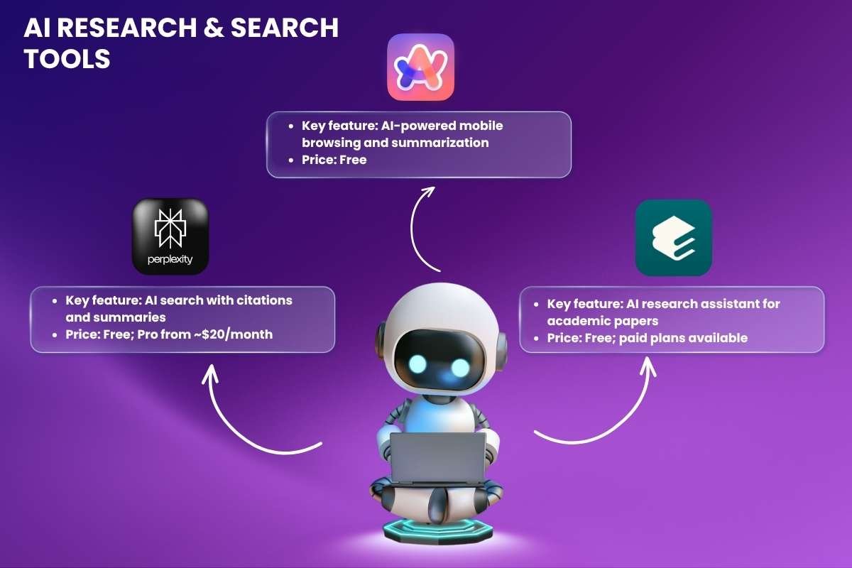 The 30 Smartest AI Productivity Tools to Use in 2026 | Enterprise Wired