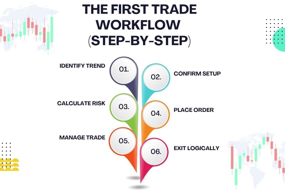 Trading Forex for Beginners: How to Think Like a Professional Trader From Day One? | Enterprise Wired