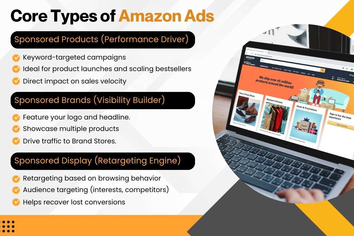 Amazon Marketing Strategy 2026: The Proven System to Turn Visibility into Predictable Revenue | Enterprise Wired