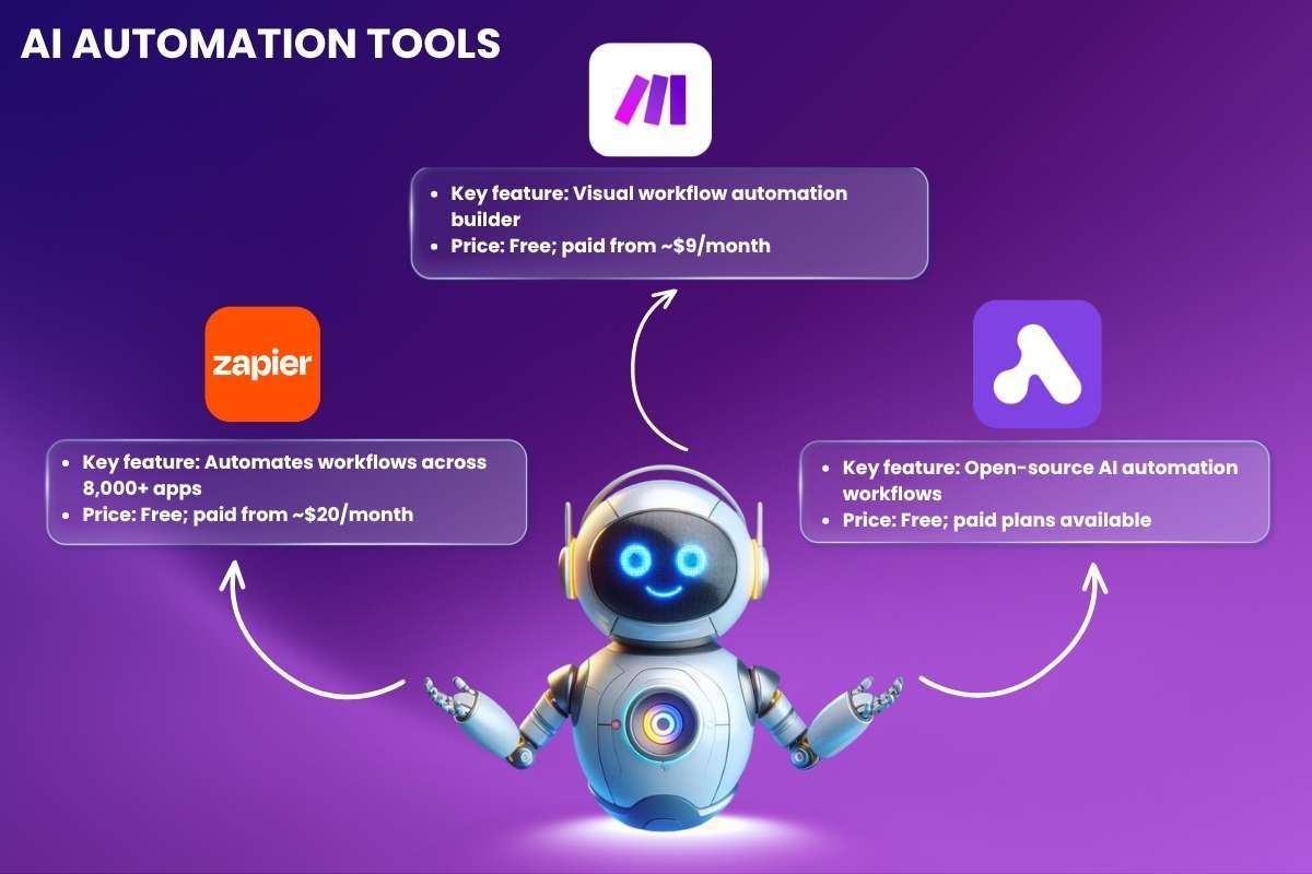 The 30 Smartest AI Productivity Tools to Use in 2026 | Enterprise Wired
