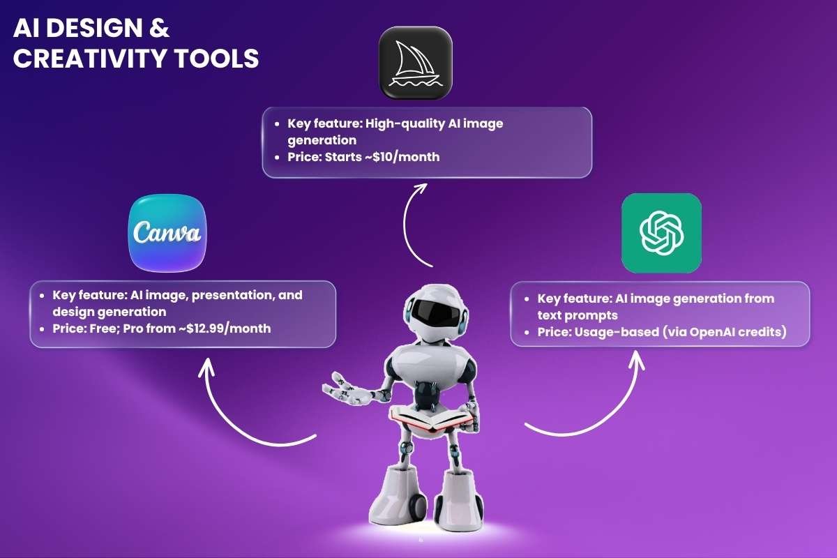 The 30 Smartest AI Productivity Tools to Use in 2026 | Enterprise Wired