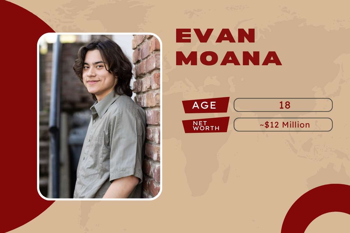 Top 10 Richest Kids in the World: From Billionaire Heirs to Young Self-Made Stars | Enterprise Wired