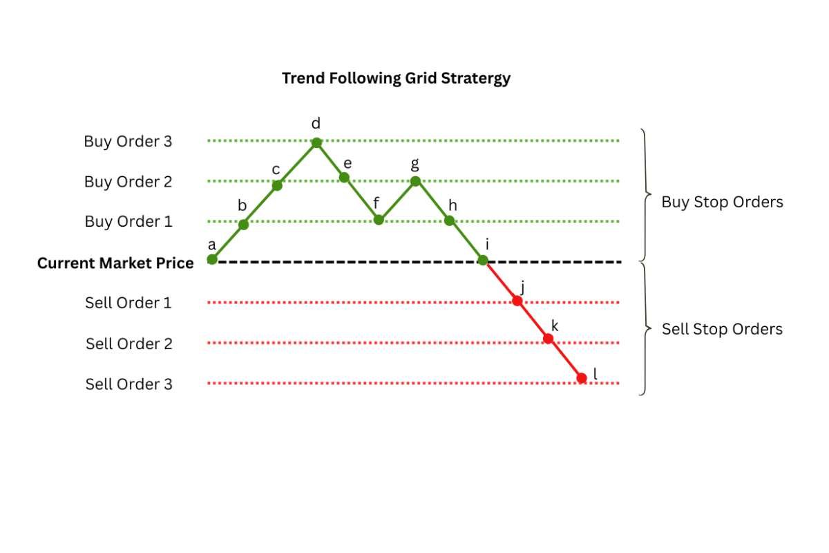 Try These 10 Forex Trading Strategies and Turn Fast Markets Into Smart Decisions | Enterprise Wired