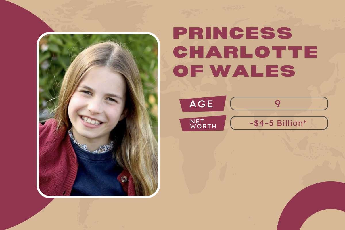 Top 10 Richest Kids in the World: From Billionaire Heirs to Young Self-Made Stars | Enterprise Wired