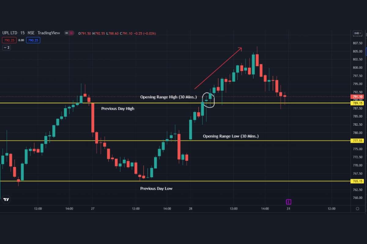 Try These 10 Forex Trading Strategies and Turn Fast Markets Into Smart Decisions | Enterprise Wired