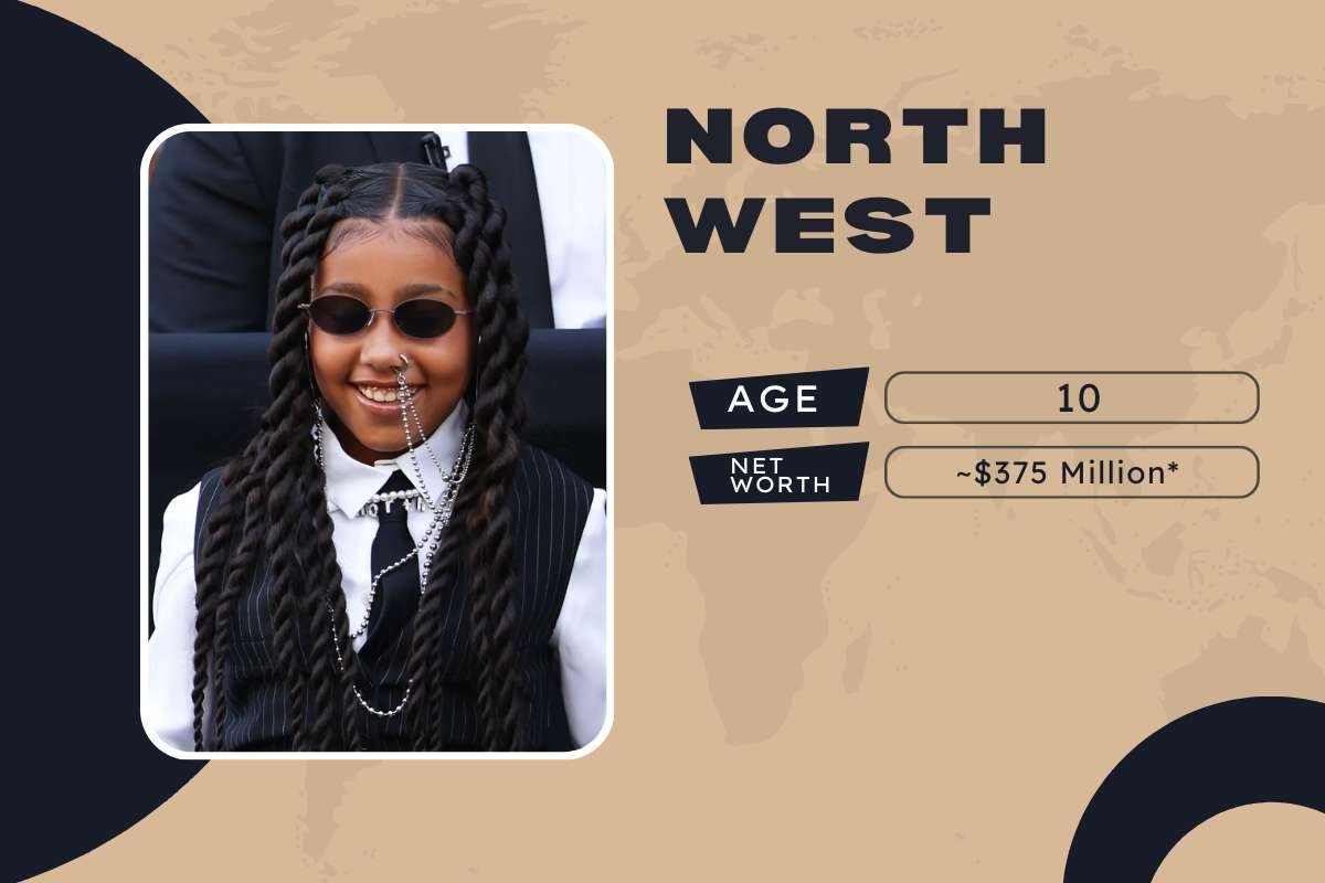 Top 10 Richest Kids in the World: From Billionaire Heirs to Young Self-Made Stars | Enterprise Wired