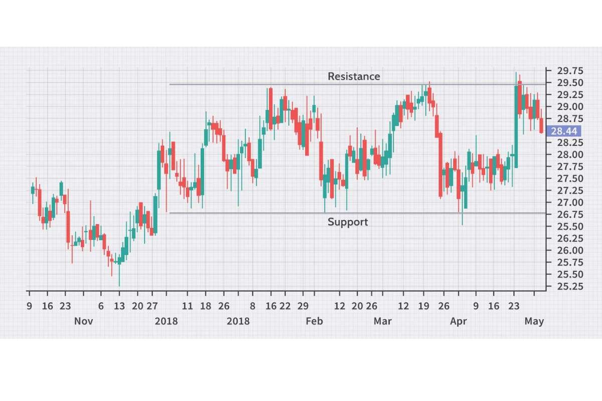 Try These 10 Forex Trading Strategies and Turn Fast Markets Into Smart Decisions | Enterprise Wired