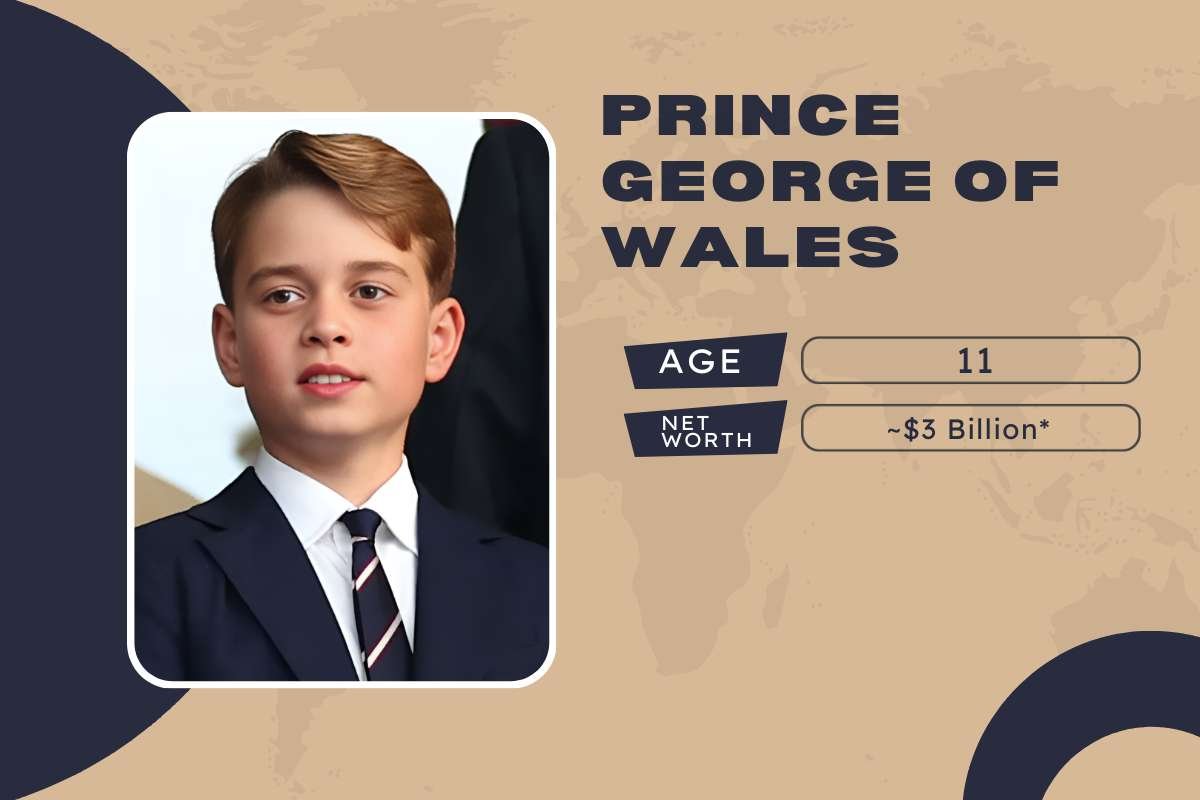 Top 10 Richest Kids in the World: From Billionaire Heirs to Young Self-Made Stars | Enterprise Wired