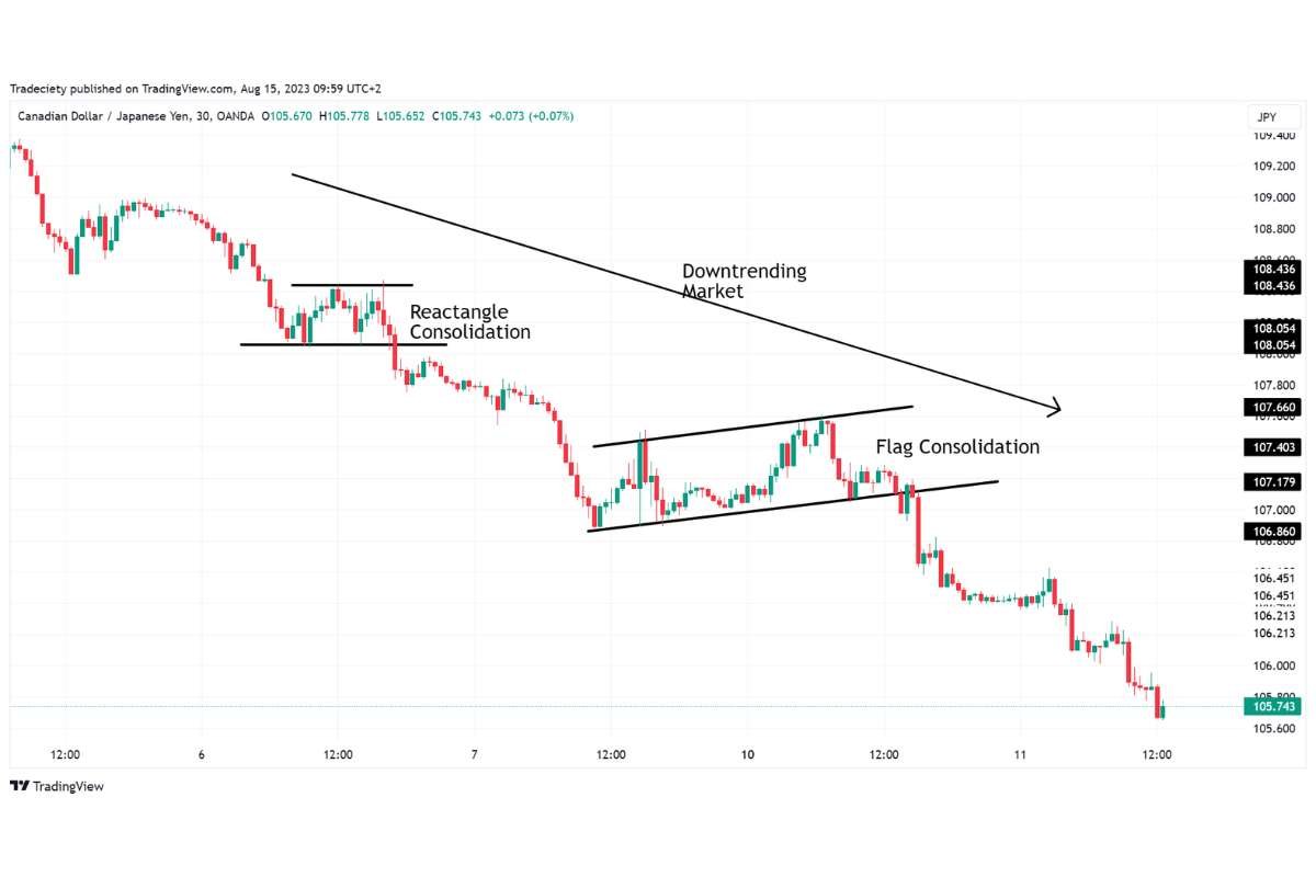 Try These 10 Forex Trading Strategies and Turn Fast Markets Into Smart Decisions | Enterprise Wired