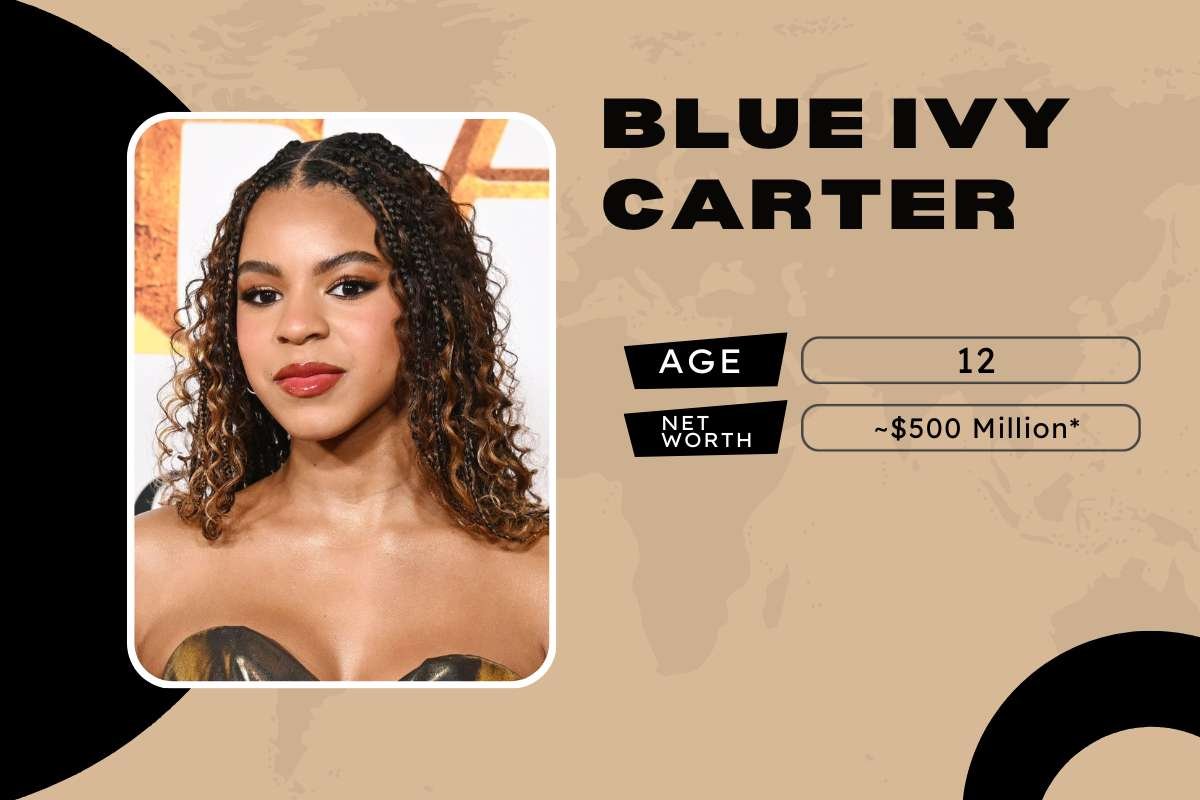 Top 10 Richest Kids in the World: From Billionaire Heirs to Young Self-Made Stars | Enterprise Wired