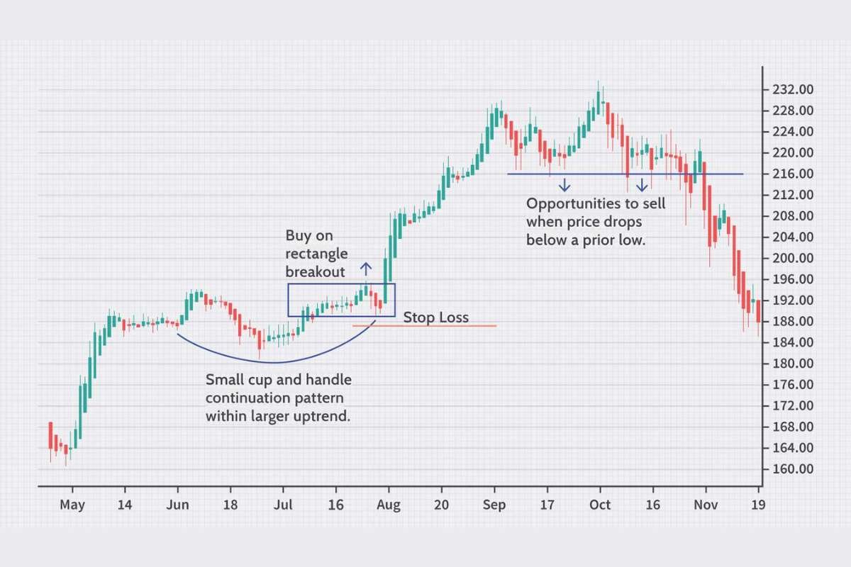 Try These 10 Forex Trading Strategies and Turn Fast Markets Into Smart Decisions | Enterprise Wired