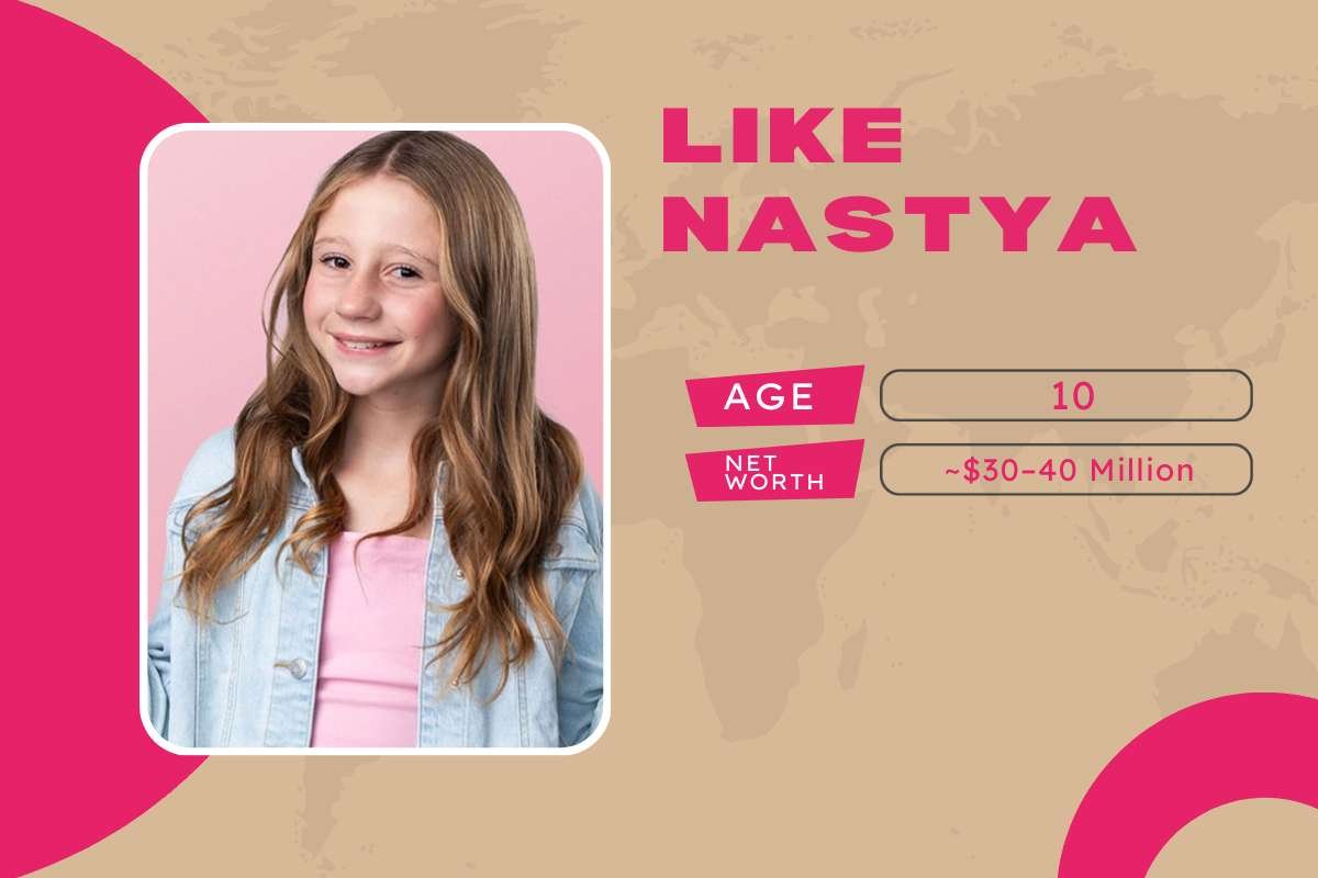 Top 10 Richest Kids in the World: From Billionaire Heirs to Young Self-Made Stars | Enterprise Wired