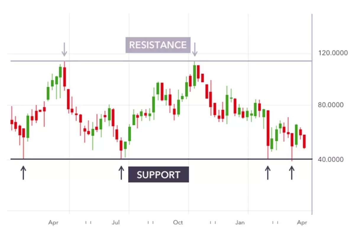 Try These 10 Forex Trading Strategies and Turn Fast Markets Into Smart Decisions | Enterprise Wired