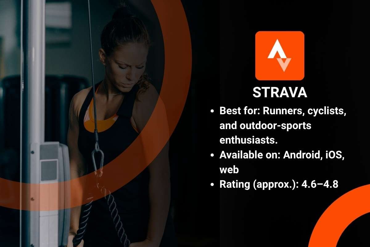 The Best Fitness App That Trainers Secretly Recommend | Enterprise Wired